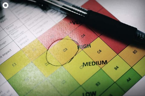 The 7 types of operational risk